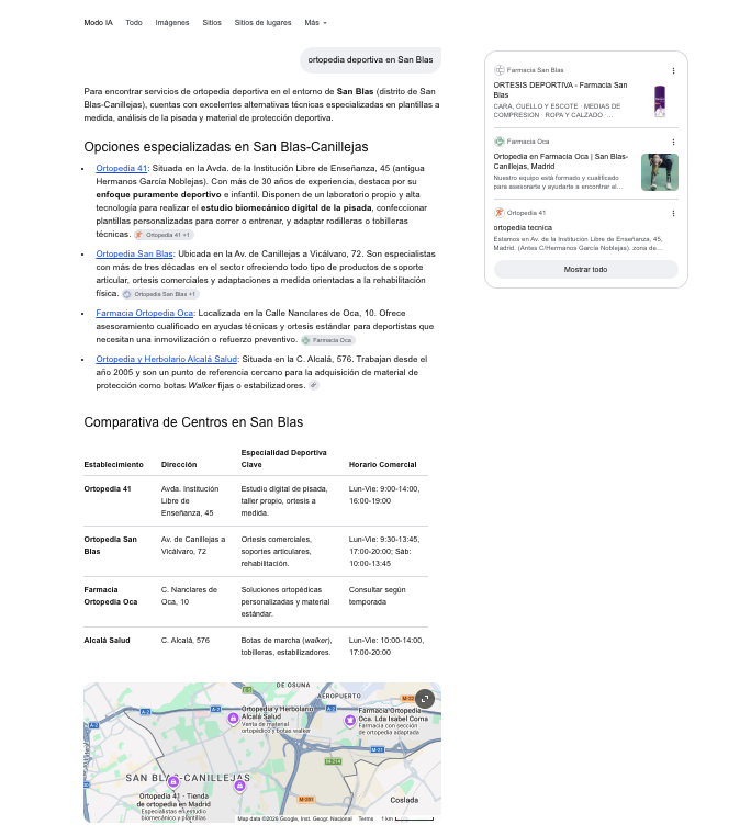 Resultado de IA Ortopedia deportiva en San Blas. Ortopedia 41