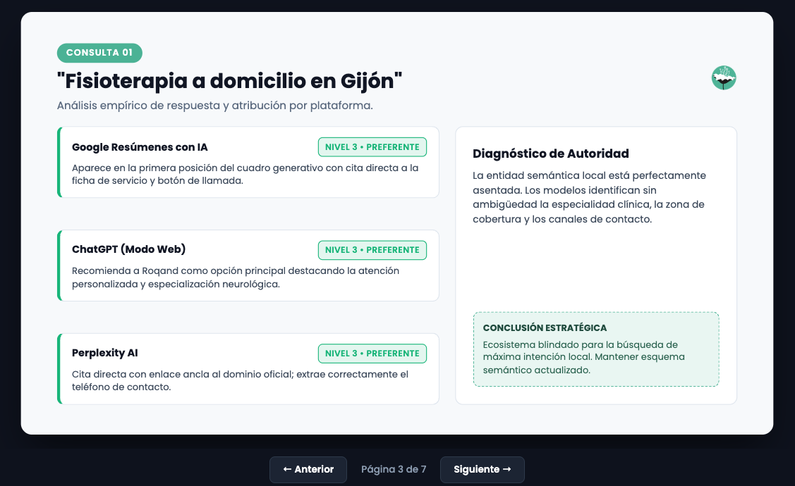 Diagnóstico de autoridad Geo Fisioterapia a domicilio Gijón | Roqand Fisioterapia a domicilio